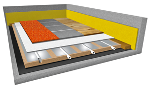 Podlahové vytápění suché - Profi systém Akustik